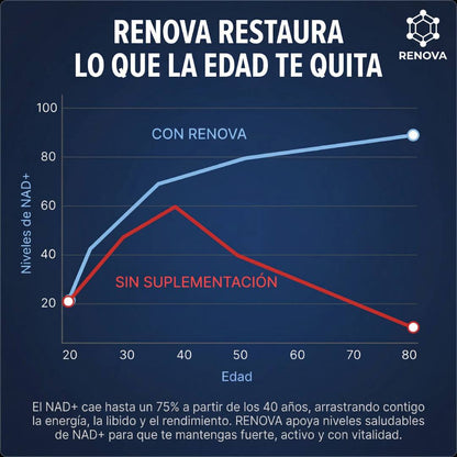 NAD+ Men's Revive™ — Vitalidad y Rendimiento Masculino